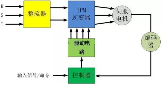 久久水蜜桃夜间精品国产电机是如何实现精准定位?如何理解它的闭环特性?