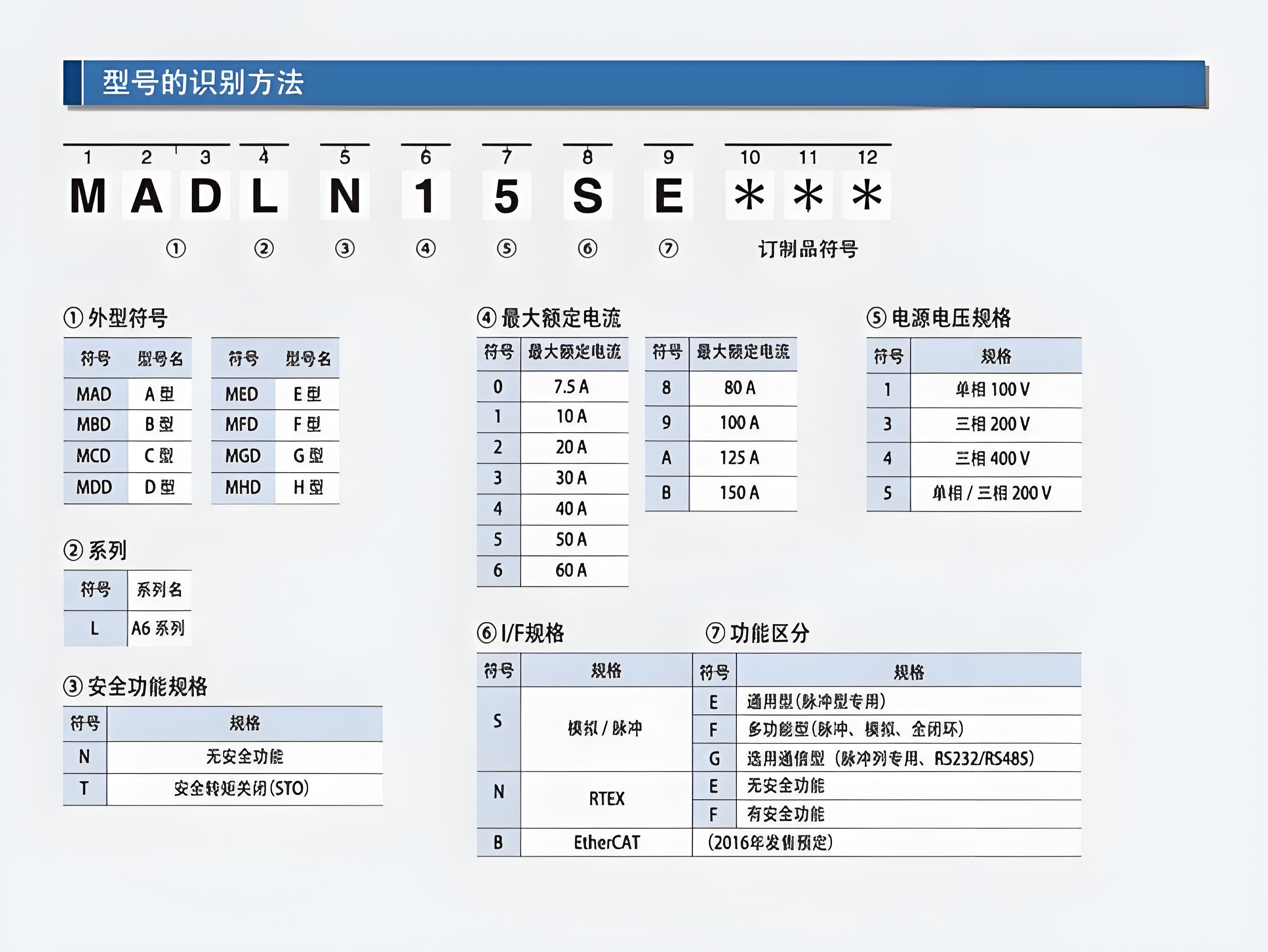 松下久久水蜜桃夜间精品国产电机型号最后一个字母含义是什么?松下久久水蜜桃夜间精品国产电机型号含义图解